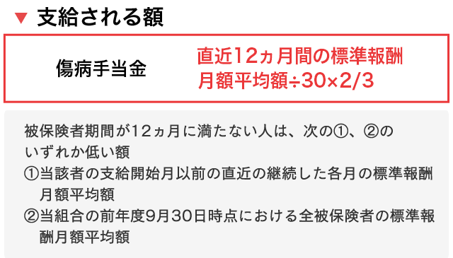 傷病 手当 金 振込 日